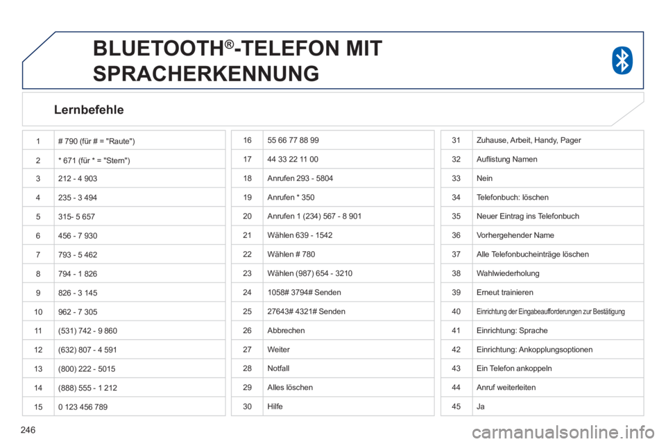 PEUGEOT 4008 2014  Betriebsanleitungen (in German) 246
   
 
 
 
BLUETOOTH ® 
-TELEFON MIT 
SPRACHERKENNUNG 
   
Lernbefehle  
 
1  # 790 (für # = "Raute") 
  2  * 671 (für * = "Stern") 
  3  212 - 4 903 
  4  235 - 3 494 
  5  315- 5 657 
  6  456