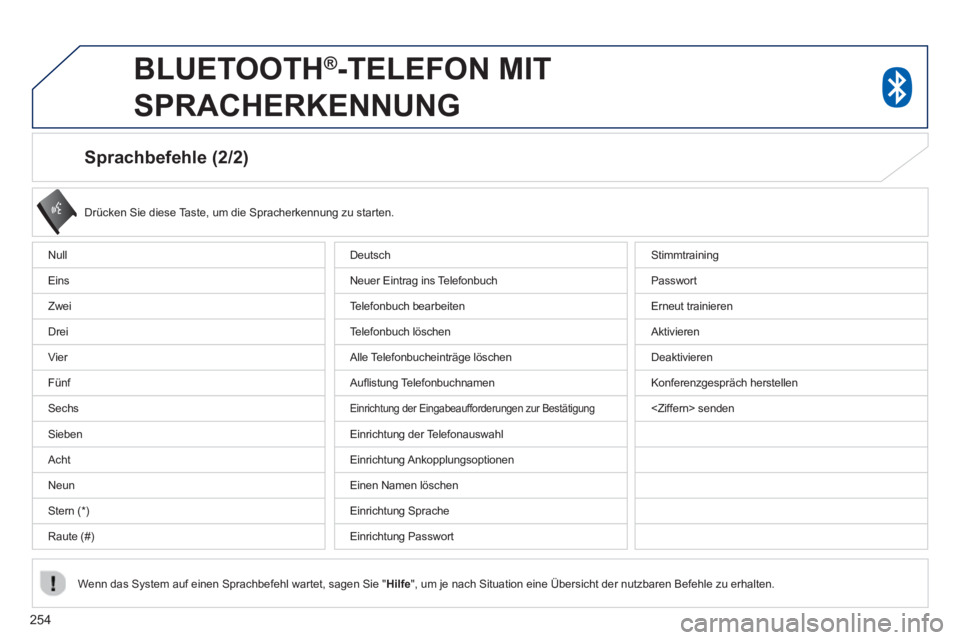 PEUGEOT 4008 2014  Betriebsanleitungen (in German) 254
   
Sprachbefehle (2/2) 
 
 
Drücken Sie diese Taste, um die Spracherkennung zu starten.  
 
   
Wenn das System auf einen Sprachbefehl wartet, sagen Sie " Hilfe 
", um je nach Situation eine Üb