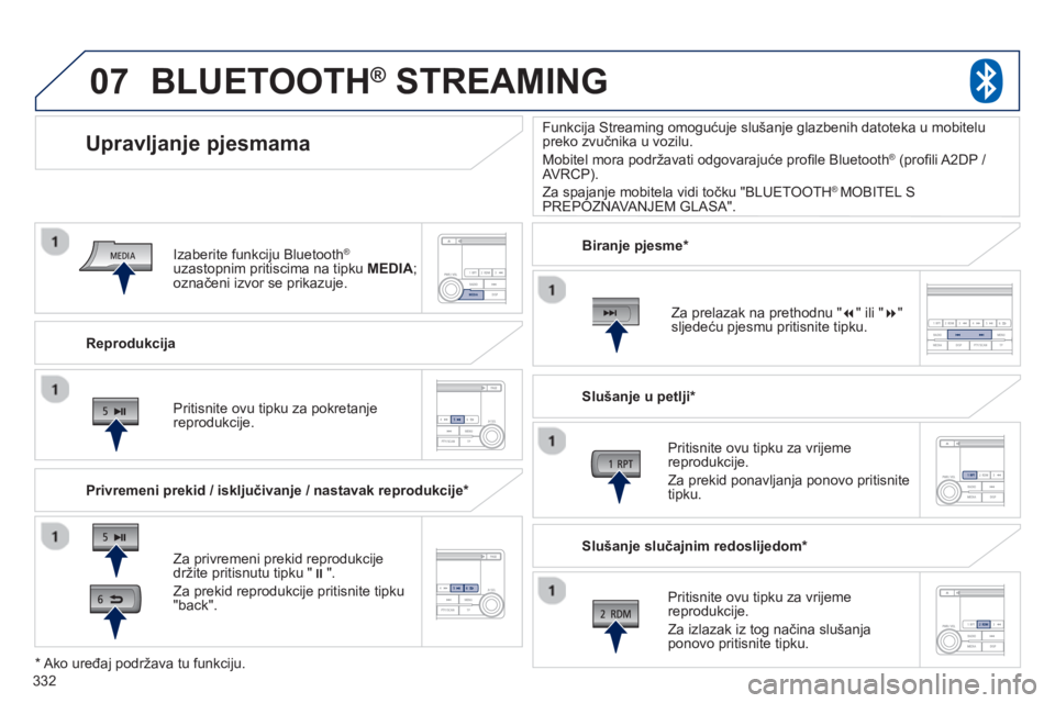 PEUGEOT 4008 2014 Upute Za Rukovanje (in Croatian) 332
07
Reprodukcija
Upravljanje pjesmama
Privremeni prekid / isključivanje / nastavak reprodukcije *
BLUETOOTH ®
STREAMING
Za privremeni prekid reprodukci PEUGEOT 4008 2014 Upute Za Rukovanje (in Croatian) 332
07
Reprodukcija
Upravljanje pjesmama
Privremeni prekid / isključivanje / nastavak reprodukcije *
BLUETOOTH ®
STREAMING
Za privremeni prekid reprodukci
