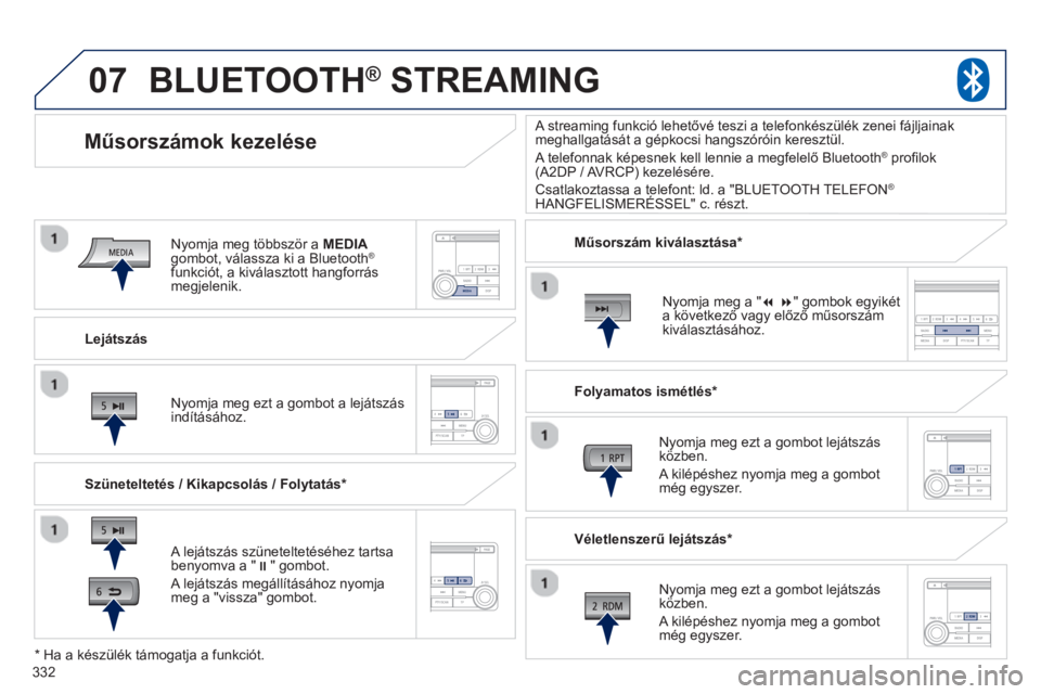 PEUGEOT 4008 2014 Kezelési útmutató (in Hungarian) 332
07
Lejátszás
Műsorszámok kezelése
Szüneteltetés / Kikapcsolás / Folytatás *
BLUETOOTH ®
STREAMING
A lejátszás szüneteltetéséhez tartsa
b PEUGEOT 4008 2014 Kezelési útmutató (in Hungarian) 332
07
Lejátszás
Műsorszámok kezelése
Szüneteltetés / Kikapcsolás / Folytatás *
BLUETOOTH ®
STREAMING
A lejátszás szüneteltetéséhez tartsa
b