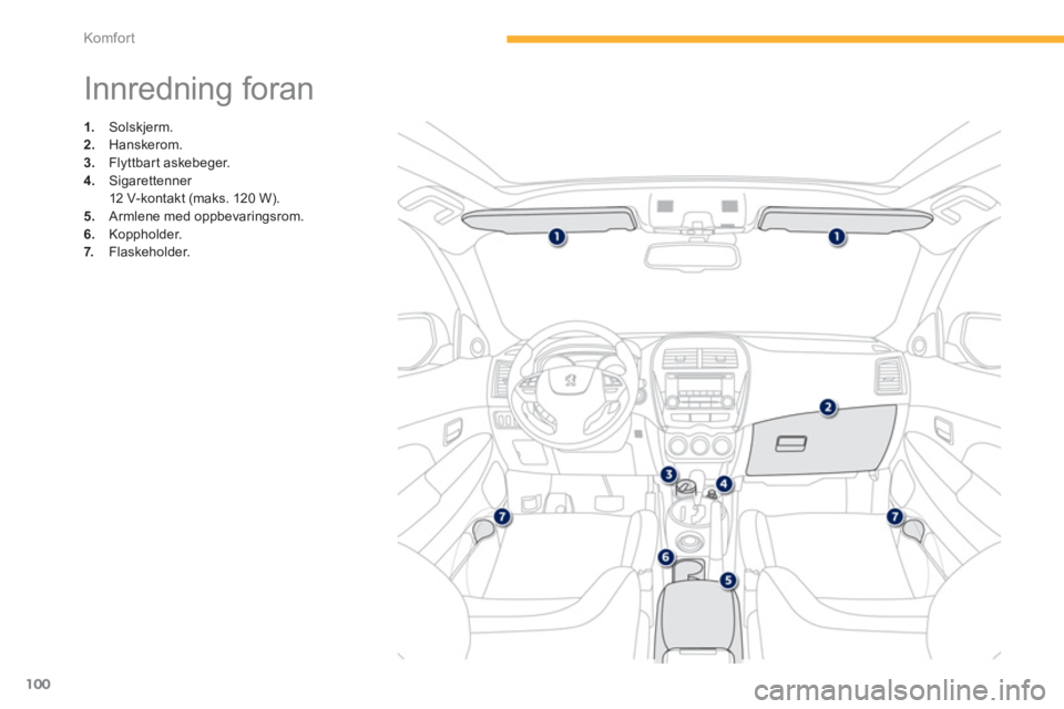 PEUGEOT 4008 2014  Instruksjoner for bruk (in Norwegian) 100
Komfor t
   
 
 
 
 
 
 
 
 
 
 
 
 
 
 
 
 
 
 
 
 
 
 
Innredning foran 
 
 
 
 
1. 
 Solskjerm. 
   
2. 
 Hanskerom. 
   
3. 
 Flyttbart askebeger. 
   
4. 
 Sigarettenner  
  12 V-kontakt (mak