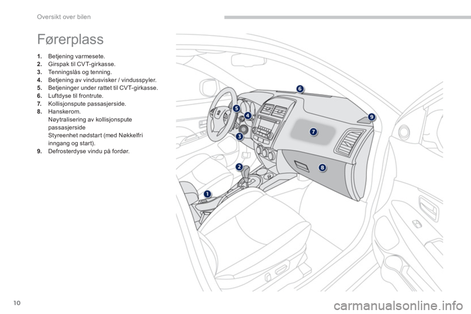 PEUGEOT 4008 2014  Instruksjoner for bruk (in Norwegian) 10
Oversikt over bilen
  Fører plass 
 
 
 
 
1. 
 Betjening varmesete. 
   
2. 
  Girspak til CVT-girkasse. 
   
3. 
  Tenningslås og tenning. 
   
4. 
  Betjening av vindusvisker / vindusspyler. 

