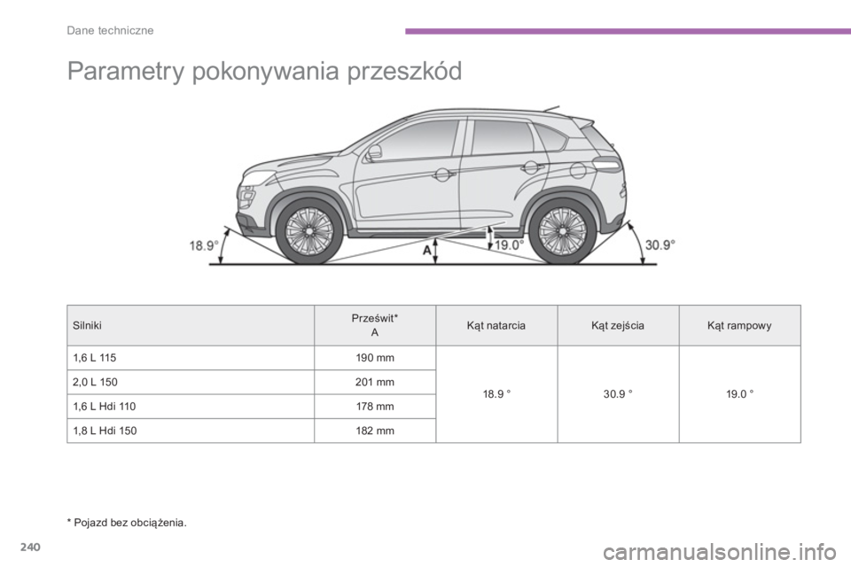 PEUGEOT 4008 2014  Instrukcja obsługi (in Polish) 240
Dane techniczne
  Parametry pokonywania przeszkód  
 
 
Silniki     
Prześwit *  
  A     
Kąt natarcia    
Kąt zejścia    
Kąt rampowy  
  1,6 L 115    
190 mm  
   
18.9 °    
30.9 °    