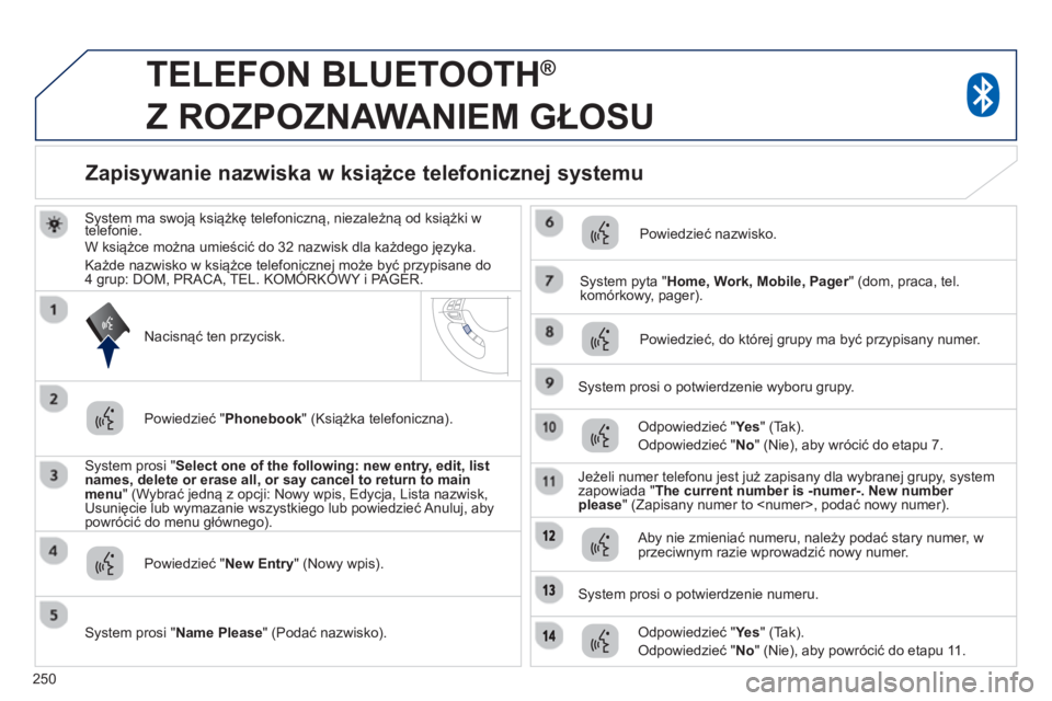 PEUGEOT 4008 2014 Instrukcja obsługi (in Polish) 250
TELEFON BLUETOOTH ®
Z ROZPOZNAWANIEM GŁOSU
System ma swoją książkę telefoniczną, niezależną od książki w
telefonie.
W książce można umieścić do 32 nazwisk dla PEUGEOT 4008 2014 Instrukcja obsługi (in Polish) 250
TELEFON BLUETOOTH ®
Z ROZPOZNAWANIEM GŁOSU
System ma swoją książkę telefoniczną, niezależną od książki w
telefonie.
W książce można umieścić do 32 nazwisk dla