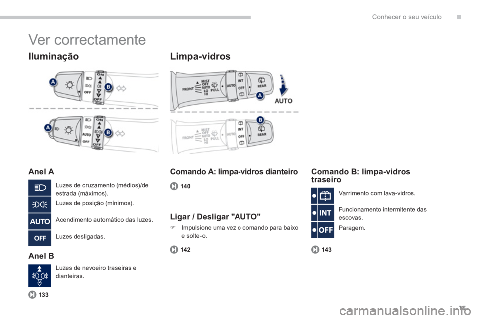 PEUGEOT 4008 2014  Manual de utilização (in Portuguese) .
15
Conhecer o seu veículo
  Ver correctamente 
 
 
Iluminação 
 
 
Anel A 
   
Anel B 
 
 
Limpa-vidros 
 
 
Comando A: limpa-vidros dianteiro    
Comando B: limpa-vidros 
traseiro 
  Luzes de cr
