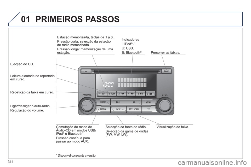 PEUGEOT 4008 2014  Manual de utilização (in Portuguese) 314
01
   
 
 
Visualização da faixa.     
Percorrer as faixas.      
Indicadores 
  i: iPod 
® 
 / 
  U: USB. 
  B: Bluetooth 
® 
.  
   
Leitura aleatória no repertório 
em curso.  
   
Comuta