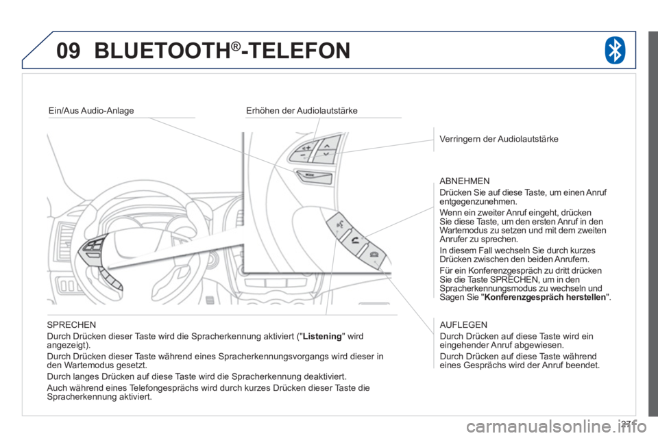 PEUGEOT 4008 2012  Betriebsanleitungen (in German) 271
09BLUETOOTH ®  -TELEFON®
   SPRECHEN 
  Durch Drücken dieser Taste wird die 
Spracherkennung aktiviert (" Listening" wird 
angezeigt).
  Durch Drücken dieser Taste während eines 
Spracherkenn