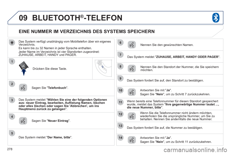 PEUGEOT 4008 2012  Betriebsanleitungen (in German) 278
09
3
4
7
8
9
10
11
1
2
5
6
12
14
13
BLUETOOTH®  -TELEFON®
Das System verfügt unabhängig vom Mobiltelefon über ein eigenesVerzeichnis. 
Es kann bis zu 32 Namen in jeder Sprache enthalten.
Jede