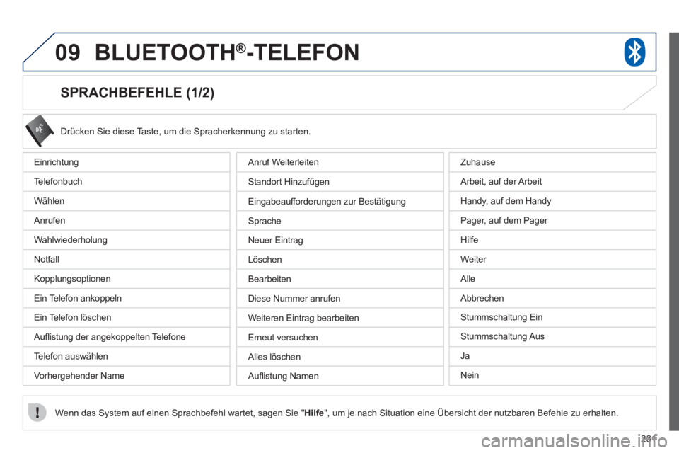 PEUGEOT 4008 2012  Betriebsanleitungen (in German) 281
09BLUETOOTH®  -TELEFON®
   
 
 
 
 
 
 
 
 
 
 
 
 
 
 
SPRACHBEFEHLE (1/2) 
Einrichtung 
T
elefonbuch 
Wählen
  Anr
ufen 
Wahlwiederholun
g
Notfall 
Kopplun
gsoptionen 
Ein Tele
fon ankoppeln
