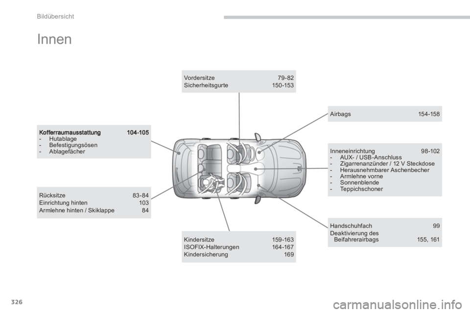 PEUGEOT 4008 2012  Betriebsanleitungen (in German) 326
Bildübersicht
  Innen  
-  Hutablage -  Befestigungsösen -  Ablagefächer  
 
Kindersitze 159-163 ISOFIX-Halterungen 16 4 -167 Kindersicherung 169  
Vordersitze 79-82 Sicherheitsgur te 15 0 -15 