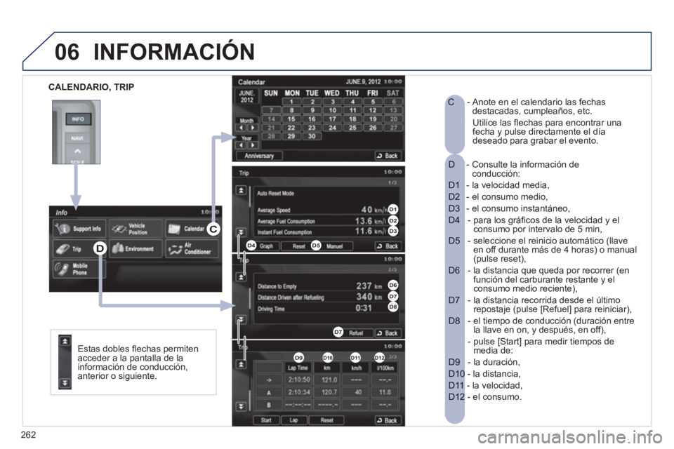 PEUGEOT 4008 2012  Manual del propietario (in Spanish) 262
06
   
CALENDARIO, TRIP
INFORMACIÓN
 
 
Estas dobles flechas permiten
acceder a la pantalla de la 
in
formación de conducción,
anterior o siguiente.
-  Consulte la información de   D  conducci