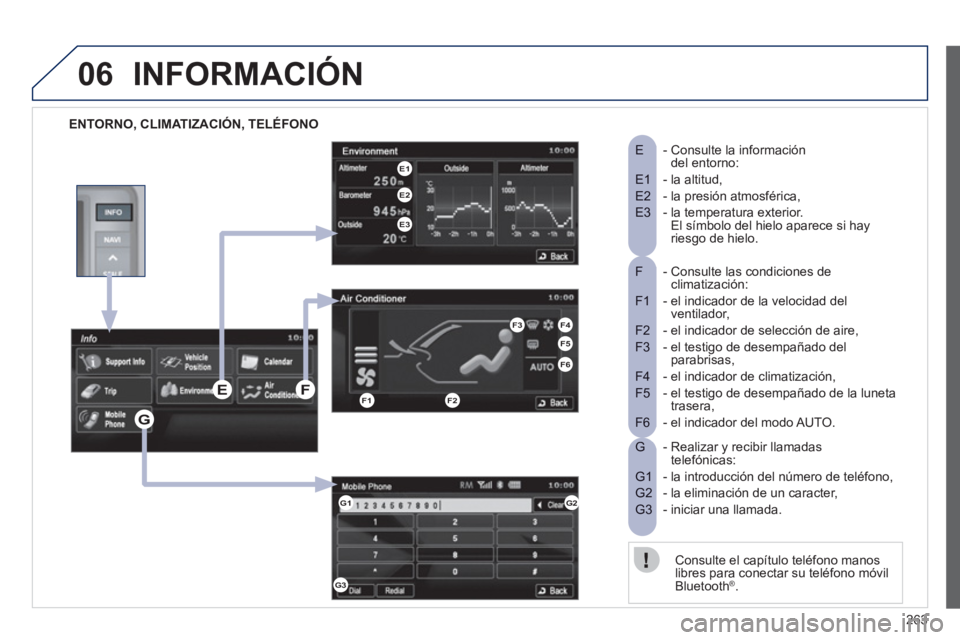 PEUGEOT 4008 2012  Manual del propietario (in Spanish) 263
06INFORMACIÓN
   
ENTORNO, CLIMATIZACIÓN, TELÉFONO 
 -  Consulte las condiciones deF  climatización:
 -  el indicador de la velocidad del F1  ventilador,
 - el indicador de selección de aire,