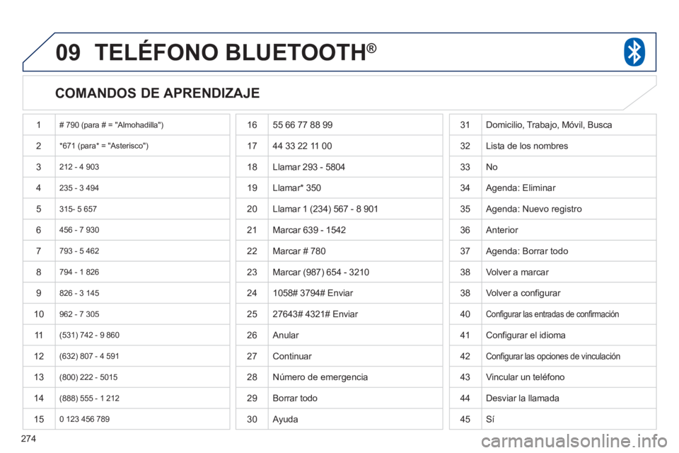 PEUGEOT 4008 2012  Manual del propietario (in Spanish) 274
09TELÉFONO BLUETOOTH® 
   
COMANDOS DE APRENDIZAJE 
 
1 # 790 (para # = "Almohadilla")
2*671 (para* = "Asterisco")
 3 212 - 4 903
 
4 235 - 3 494
 
5 315- 5 657 
 6 456 - 7 930
7793 - 5 462
 8 7