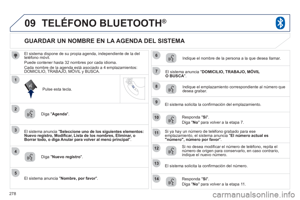 PEUGEOT 4008 2012  Manual del propietario (in Spanish) 278
09
3
4
7
8
9
10
11
1
2
5
6
12
14
13
TELÉFONO BLUETOOTH® 
El sistema dispone de su propia agenda, independiente de la del 
teléfono móvil.
Puede contener hasta 32 nombres por cada idioma.Cada n