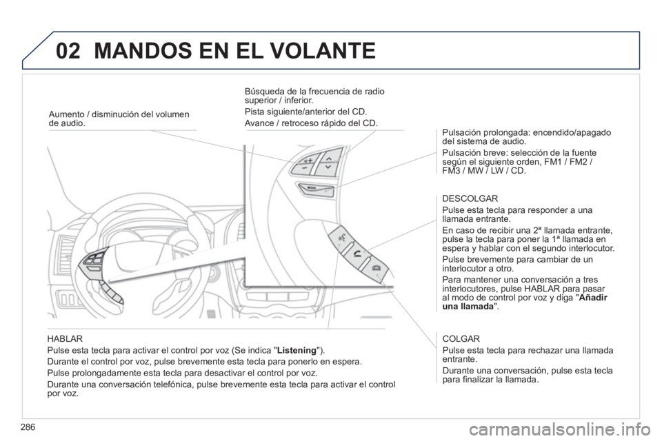 PEUGEOT 4008 2012  Manual del propietario (in Spanish) 286
02  MANDOS EN EL VOLANTE 
 
 HABLAR
 
Pulse esta tecla para activar el control por voz (Se indica "Listening").
  Durante el control por voz, pulse brevemente esta tecla para ponerlo en espera. 
 