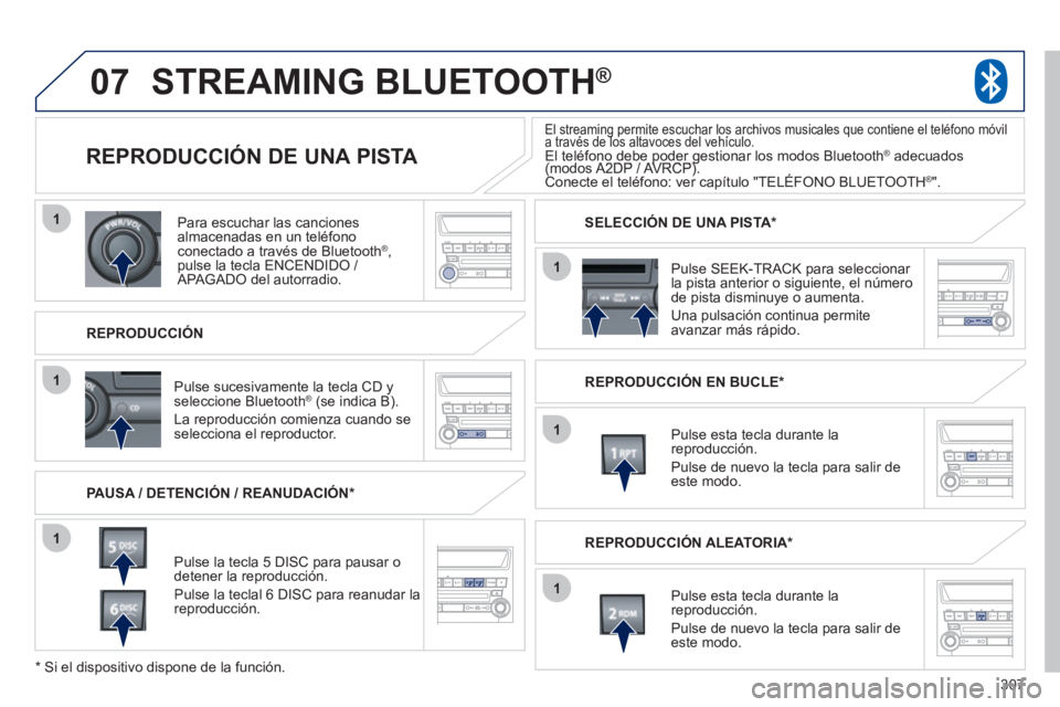 PEUGEOT 4008 2012  Manual del propietario (in Spanish) 307
07
1
1
1
1
1
1
Para escuchar las cancionesalmacenadas en un teléfono conectado a través de Bluetooth ® ,pulse la tecla ENCENDIDO / APAGADO del autorradio.  
REPRODUCCIÓN  
 
 
 
 
 
 
REPRODUC