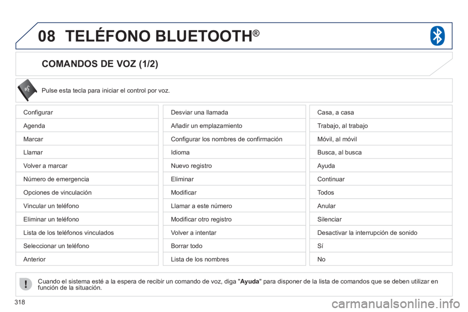 PEUGEOT 4008 2012  Manual del propietario (in Spanish) 318
08TELÉFONO BLUETOOTH®
   
 
 
 
 
 
 
 
 
 
 
 
 
 
 
COMANDOS DE VOZ (1/2) 
Configurar 
  A
genda
M
arcar 
Llamar 
Vo lver a marcar 
N
úmero de emergencia
Opciones de vinculación 
Vin
cular u
