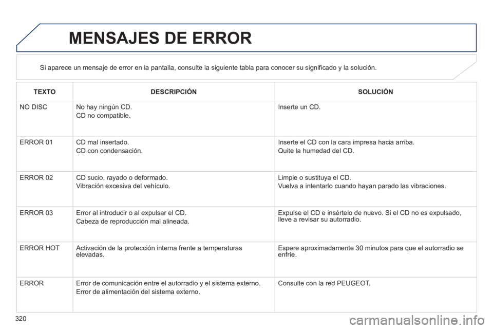 PEUGEOT 4008 2012  Manual del propietario (in Spanish) 320
MENSAJES DE ERROR
Si aparece un mensaje de error en la pantalla, consulte la siguiente tabla para conocer su significado y la solución.
TEXTODESCRIPCIÓN SOLUCIÓN
   
NO DISC 
No hay ningún CD.
