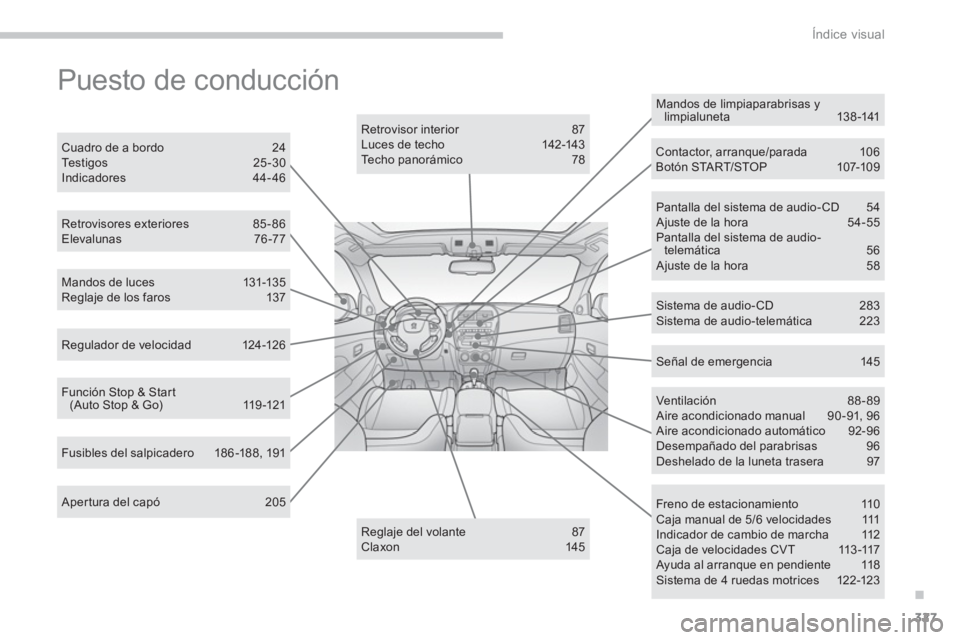 PEUGEOT 4008 2012  Manual del propietario (in Spanish) .
327
Índice visual
  Puesto de conducción  
 
 Aper tura del capó  205  
Mandos de luces 131-135 Reglaje de los faros  137
Retrovisores exteriores 85-86Elevalunas 76-77  
Retrovisor interior 87 Lu