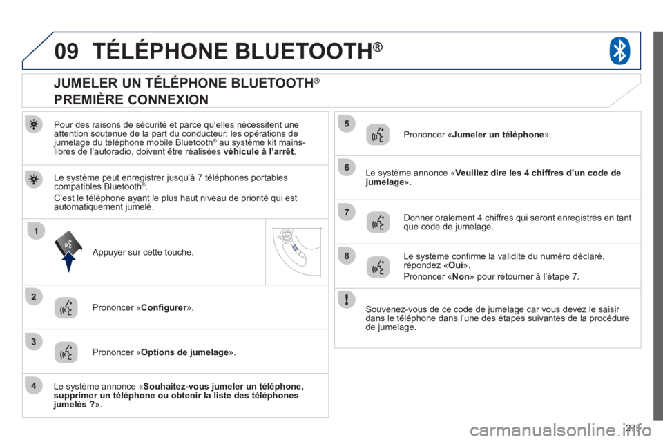PEUGEOT 4008 2012  Manuel du propriétaire (in French) 275
09
1
3
6
8
2
5
7
4
TÉLÉPHONE BLUETOOTH®
Pour des raisons de sécurité et parce qu’elles nécessitent une attention soutenue de la part du conducteur, les opérations dejumelage du téléphon