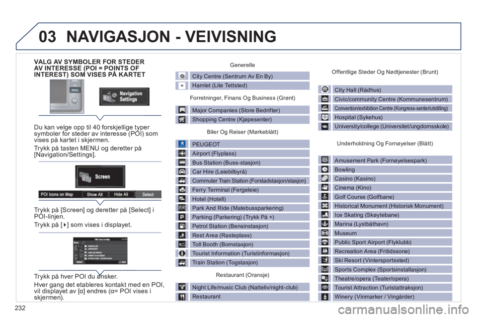 PEUGEOT 4008 2012  Instruksjoner for bruk (in Norwegian) 232
03
VALG AV SYMBOLER FOR STEDERAV INTERESSE (POI = POINTS OFINTEREST) SOM VISES PÅ K ARTET  (
   
Du kan velge opp til 40 forskjellige typer symboler for steder av interesse (POI) som 
vises på k