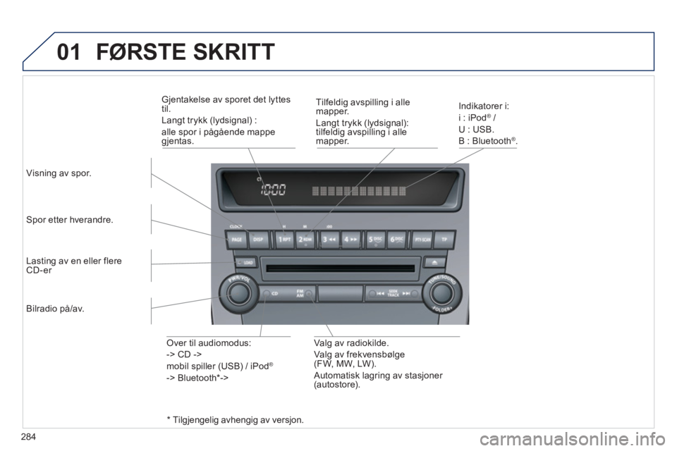 PEUGEOT 4008 2012  Instruksjoner for bruk (in Norwegian) 284
01  FØRSTE SKRITT
Visning av spor.
Spor etter hverandre.  
Indikatorer i: 
i : iPod ® 
 / ®
U : USB.
B : Bl
uetooth® .       
Tilfeldi
g avspilling i alle mapper.
  Lan
gt trykk (lydsignal):
t