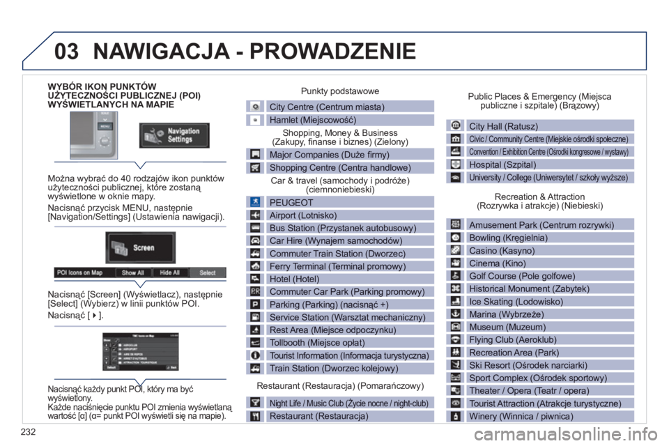 PEUGEOT 4008 2012  Instrukcja obsługi (in Polish) 232
03
WYBÓR IKON PUNKTÓW UŻYTECZNOŚCI PUBLICZNEJ (POI) WYŚWIETLANYCH NA MAPIE
   
Można wybrać do 40 rodzajów ikon punktów 
użyteczności publicznej, które zostaną 
wyświetlone w oknie m