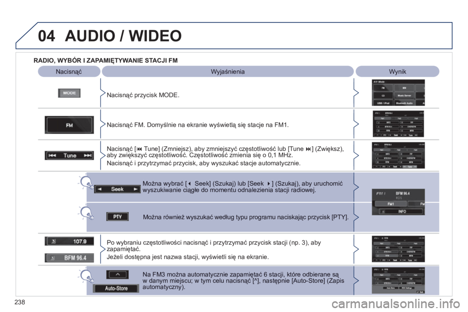 PEUGEOT 4008 2012  Instrukcja obsługi (in Polish) 238
04  AUDIO / WIDEO
 
 
 
RADIO, WYBÓR I ZAPAMIĘTYWANIE STACJI FM  
   
Nacisnąć przycisk M
ODE.
NacisnąćWyjaśnieniaWynik
Można wybrać  [�  Seek] (Szukaj) lub [Seek �] (Szukaj), aby uruch