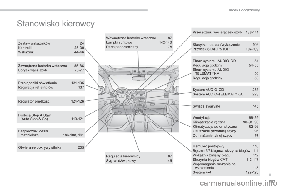 PEUGEOT 4008 2012  Instrukcja obsługi (in Polish) .
327
Indeks obrazkowy
  Stanowisko kierowcy  
Otwieranie pokrywy silnika  205  
Przełączniki oświetlenia 131-135Regulacja reflektor