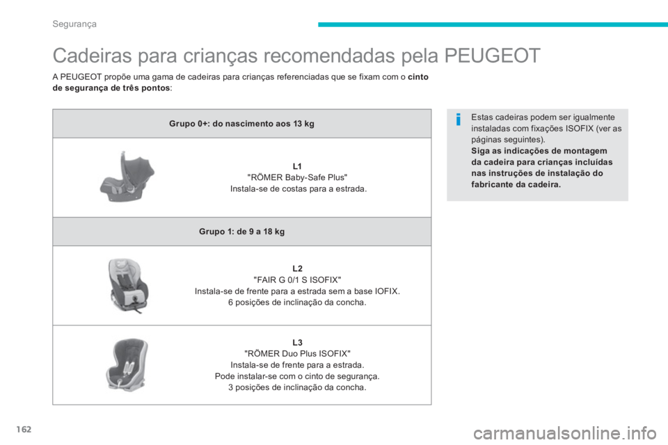 PEUGEOT 4008 2012  Manual de utilização (in Portuguese) 162
Segurança
   
 
 
 
 
Cadeiras para crianças recomendadas pela PEUGEOT 
Grupo 0+: do nascimento aos 13 kg
L1"RÖMER Baby-Safe Plus" 
 Instala-se de costas para a estrada.
Grupo 1: de 9 a 18 kg
L