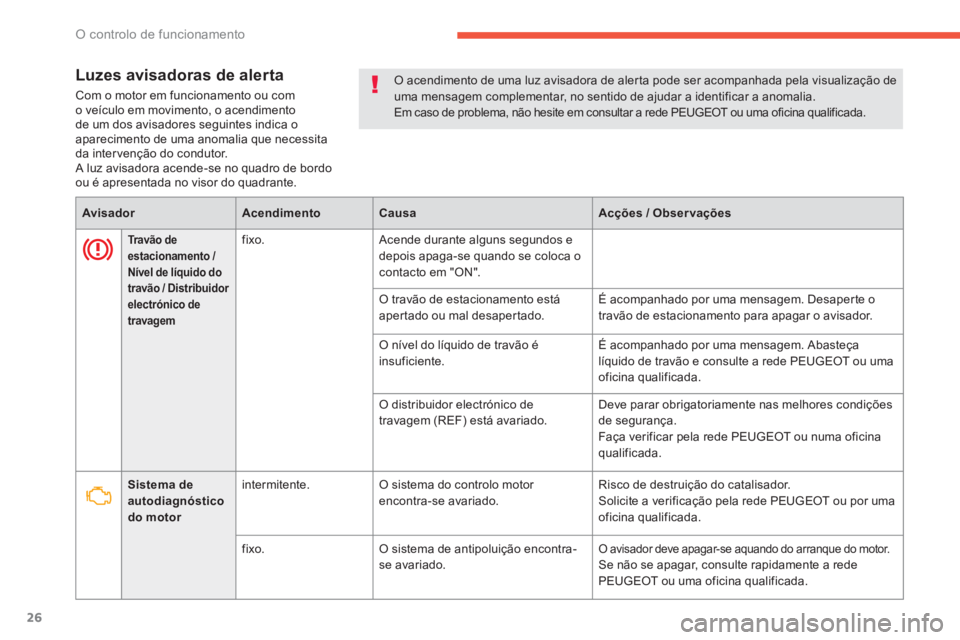 PEUGEOT 4008 2012  Manual de utilização (in Portuguese) 26
O controlo de funcionamento
Luzes avisadoras de alerta
Com o motor em funcionamento ou com
o veículo em movimento, o acendimento 
de um dos avisadores seguintes indica o aparecimento de uma anomal