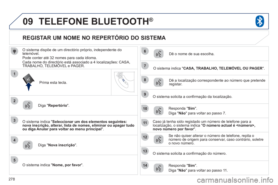 PEUGEOT 4008 2012 Manual de utilização (in Portuguese) 278
09
3
4
7
8
9
10
11
1
2
5
6
12
14
13
TELEFONE BLUETOOTH®
O sistema dispõe de um directório próprio, independente do
telemóvel.
Pode conter até 32 nomes para cada idioma. Cada nome do direct PEUGEOT 4008 2012 Manual de utilização (in Portuguese) 278
09
3
4
7
8
9
10
11
1
2
5
6
12
14
13
TELEFONE BLUETOOTH®
O sistema dispõe de um directório próprio, independente do
telemóvel.
Pode conter até 32 nomes para cada idioma. Cada nome do direct