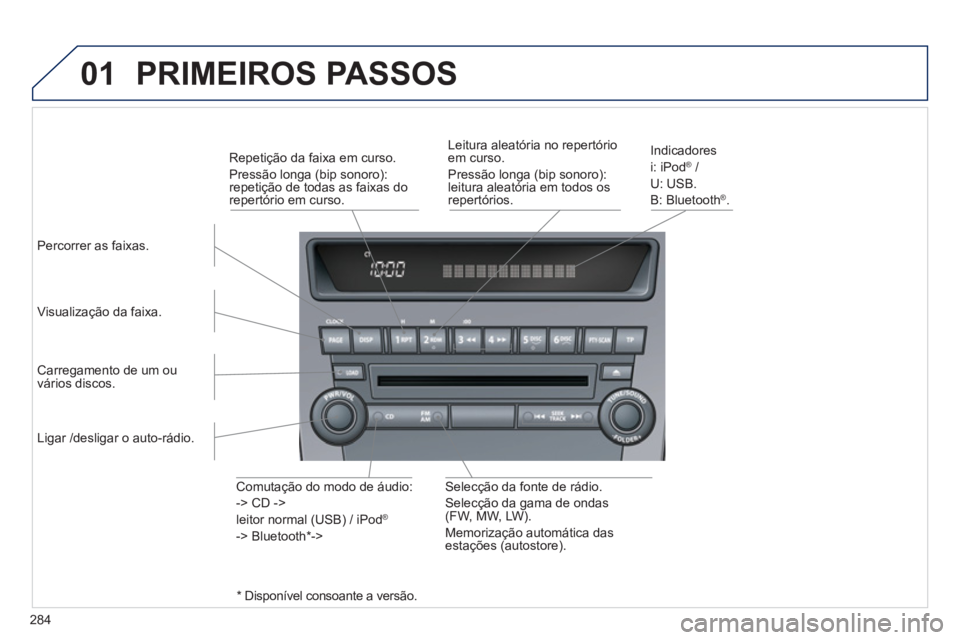 PEUGEOT 4008 2012  Manual de utilização (in Portuguese) 284
01  PRIMEIROS PASSOS 
Percorrer as faixas.
Visualização da 
faixa.  
Indicadores
i: iPod® 
 / ®
U: USB.
B: Bl
uetooth ®.       
Leitura aleatória no repertório 
em curso.
  Pressão lon
ga 