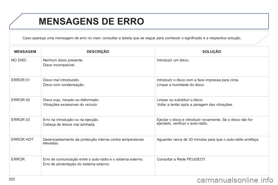 PEUGEOT 4008 2012  Manual de utilização (in Portuguese) 320
MENSAGENS DE ERRO 
Caso apareça uma mensagem de erro no visor, consultar a tabela que se segue para conhecer o significado e a respectiva solução.
MENSAGEM    
DESCRI
ÇÃO    
SOLUÇÃO  
   
