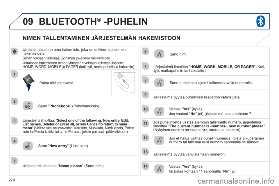 PEUGEOT 4008 2012 Omistajan Käsikirja (in Finnish) 278
09
3
4
7
8
9
10
11
1
2
5
6
12
14
13
BLUETOOTH® -PUHELIN®
Järjestelmässä on oma hakemisto, joka on erillinen puhelimenhakemistosta.
Siihen voidaan tallentaa 32 nimeä
jokaiselle kieliversi PEUGEOT 4008 2012 Omistajan Käsikirja (in Finnish) 278
09
3
4
7
8
9
10
11
1
2
5
6
12
14
13
BLUETOOTH® -PUHELIN®
Järjestelmässä on oma hakemisto, joka on erillinen puhelimenhakemistosta.
Siihen voidaan tallentaa 32 nimeä
jokaiselle kieliversi