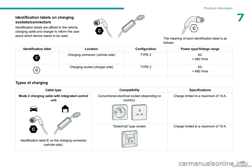 PEUGEOT 408 2023  Owners Manual 147
Practical information
7Identification labels on charging 
sockets/connectors
Identification labels are affixed to the vehicle, 
charging cable and charger to inform the user 
about which device ne