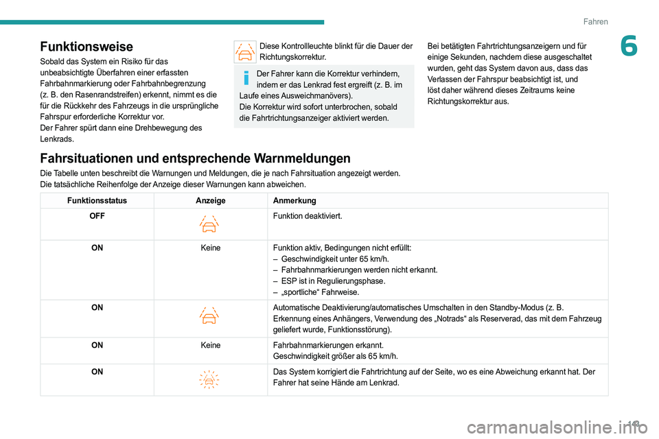 PEUGEOT 408 2023  Betriebsanleitungen (in German) 143
Fahren
6Funktionsweise
Sobald das System ein Risiko für das 
unbeabsichtigte Überfahren einer erfassten 
Fahrbahnmarkierung oder Fahrbahnbegrenzung 
(z.  B. den Rasenrandstreifen) erkennt, nimmt