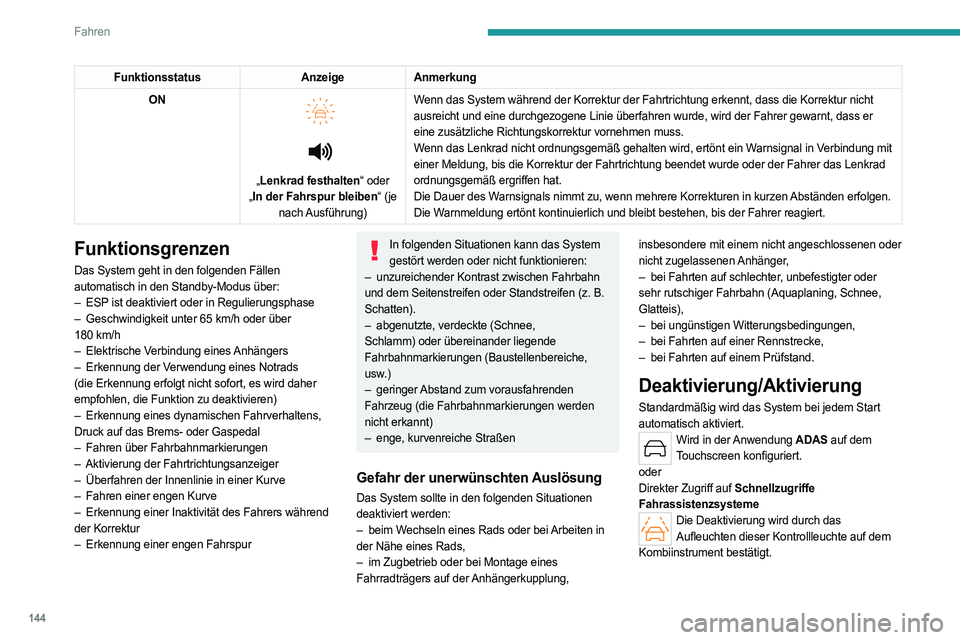 PEUGEOT 408 2023  Betriebsanleitungen (in German) 144
Fahren
FunktionsstatusAnzeigeAnmerkung
ON 
 
 
 
„ Lenkrad festhalten“ oder 
„ In der Fahrspur bleiben“ (je 
nach Ausführung) Wenn das System während der Korrektur der Fahrtrichtung erke