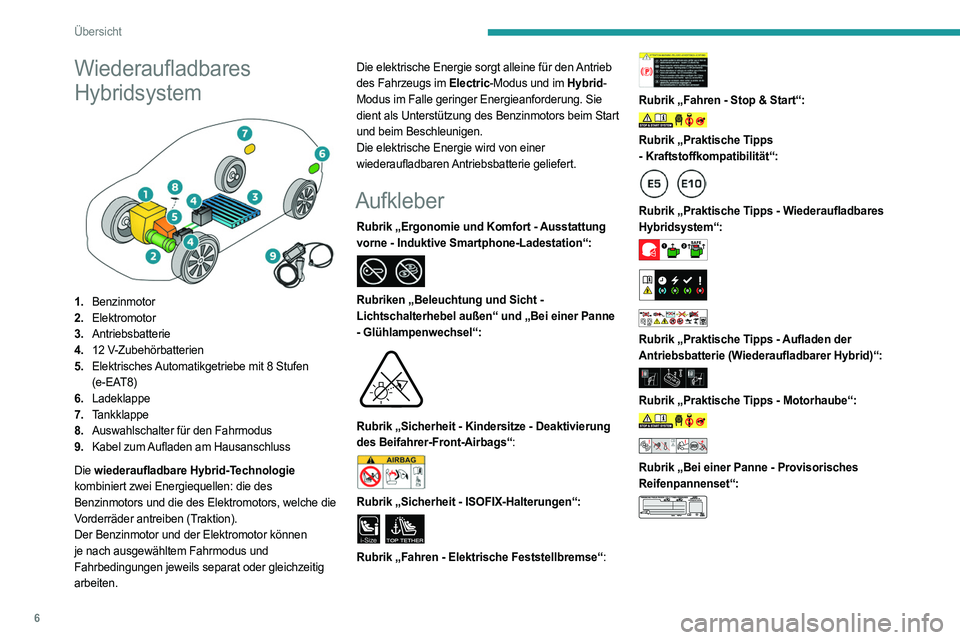 PEUGEOT 408 2023 Betriebsanleitungen (in German) 6
Übersicht
Wiederaufladbares
Hybridsystem
1.Benzinmotor
2. Elektromotor
3. Antriebsbatterie
4. 12
V-Zubehörbatterien
5. Elektrisches Automatikgetriebe mit 8 Stufen
(e-EAT8)
6. Ladeklappe
7. PEUGEOT 408 2023 Betriebsanleitungen (in German) 6
Übersicht
Wiederaufladbares
Hybridsystem
1.Benzinmotor
2. Elektromotor
3. Antriebsbatterie
4. 12
V-Zubehörbatterien
5. Elektrisches Automatikgetriebe mit 8 Stufen
(e-EAT8)
6. Ladeklappe
7.