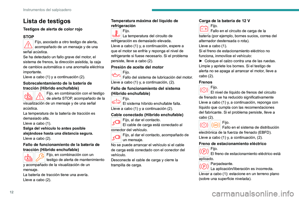 PEUGEOT 408 2023  Manual del propietario (in Spanish) 12
Instrumentos del salpicadero
Lista de testigos
Testigos de alerta de color rojo
STOP
Fijo, asociado a otro testigo de alerta, 
acompañado de un mensaje y de una 
señal acústica.
Se ha detectado 