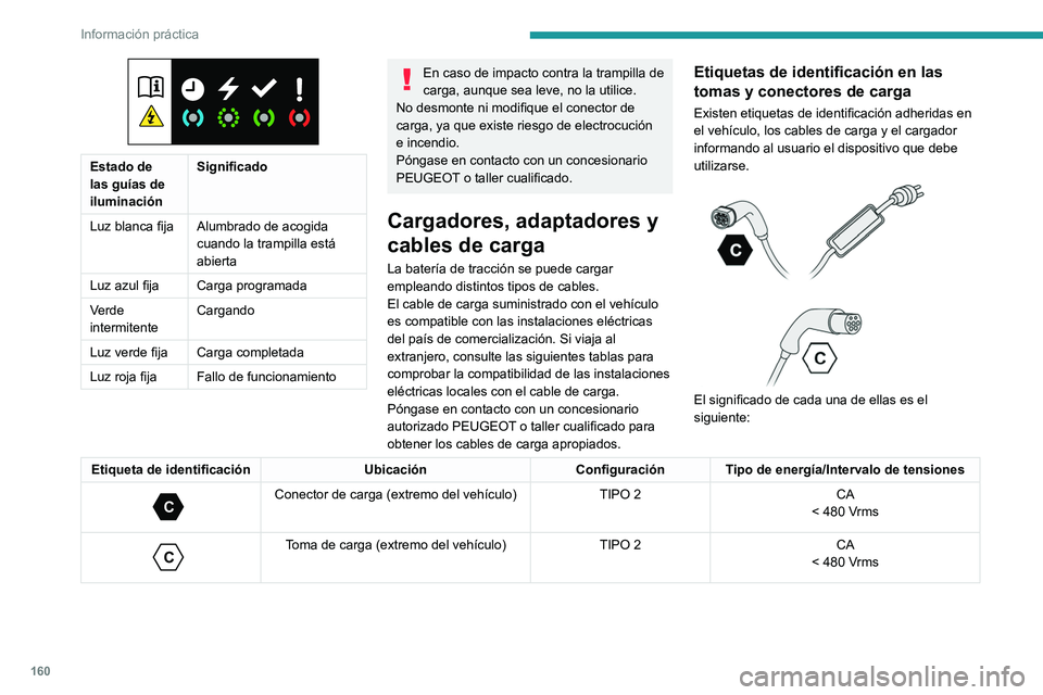 PEUGEOT 408 2023 Manual del propietario (in Spanish) 160
Información práctica
Estado de
las guías de
iluminaciónSignificado
Luz blanca fija Alumbrado de acogida
cuando la trampilla está
abierta
Luz azul fija Carga programada
Verde
intermiten PEUGEOT 408 2023 Manual del propietario (in Spanish) 160
Información práctica
Estado de
las guías de
iluminaciónSignificado
Luz blanca fija Alumbrado de acogida
cuando la trampilla está
abierta
Luz azul fija Carga programada
Verde
intermiten