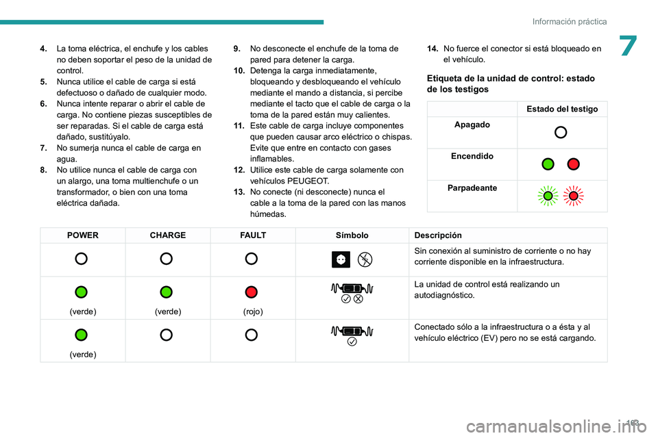 PEUGEOT 408 2023 Manual del propietario (in Spanish) 163
Información práctica
74.La toma eléctrica, el enchufe y los cables
no deben soportar el peso de la unidad de
control.
5. Nunca utilice el cable de carga si está
defectuoso o dañado de cual PEUGEOT 408 2023 Manual del propietario (in Spanish) 163
Información práctica
74.La toma eléctrica, el enchufe y los cables
no deben soportar el peso de la unidad de
control.
5. Nunca utilice el cable de carga si está
defectuoso o dañado de cual
