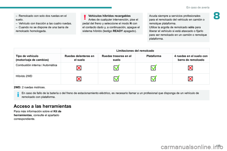 PEUGEOT 408 2023  Manual del propietario (in Spanish) 199
En caso de avería
8– Remolcado con solo dos ruedas en el 
suelo.
–
 
V
 ehículo con tracción a las cuatro ruedas.
–
 
Cuando no se dispone de una barra de 
remolcado homologada.
Vehículo