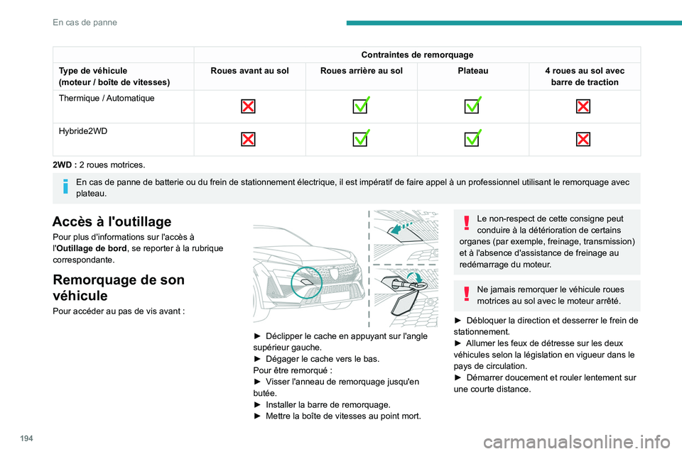 PEUGEOT 408 2023  Manuel du propriétaire (in French) 194
En cas de panne
Contraintes de remorquage
Type de véhicule
(moteur
 
/ boîte de vitesses) Roues avant au sol Roues arrière au sol
Plateau4
  roues au sol avec 
barre de traction
Thermique
 
/ 
