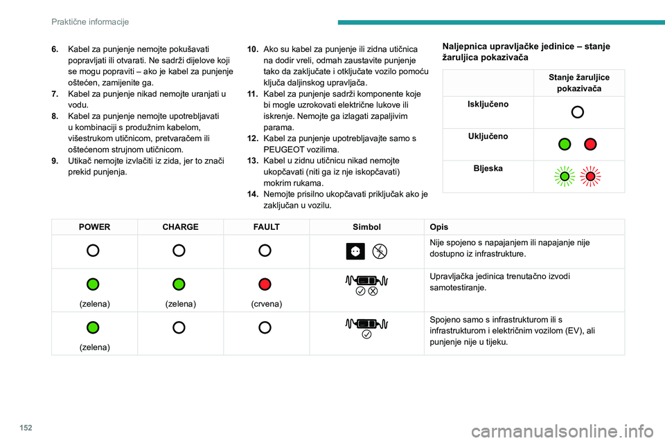 PEUGEOT 408 2023  Upute Za Rukovanje (in Croatian) 152
Praktične informacije
6.Kabel za punjenje nemojte pokušavati 
popravljati ili otvarati. Ne sadrži dijelove koji 
se mogu popraviti – ako je kabel za punjenje 
oštećen, zamijenite ga.
7. Kab