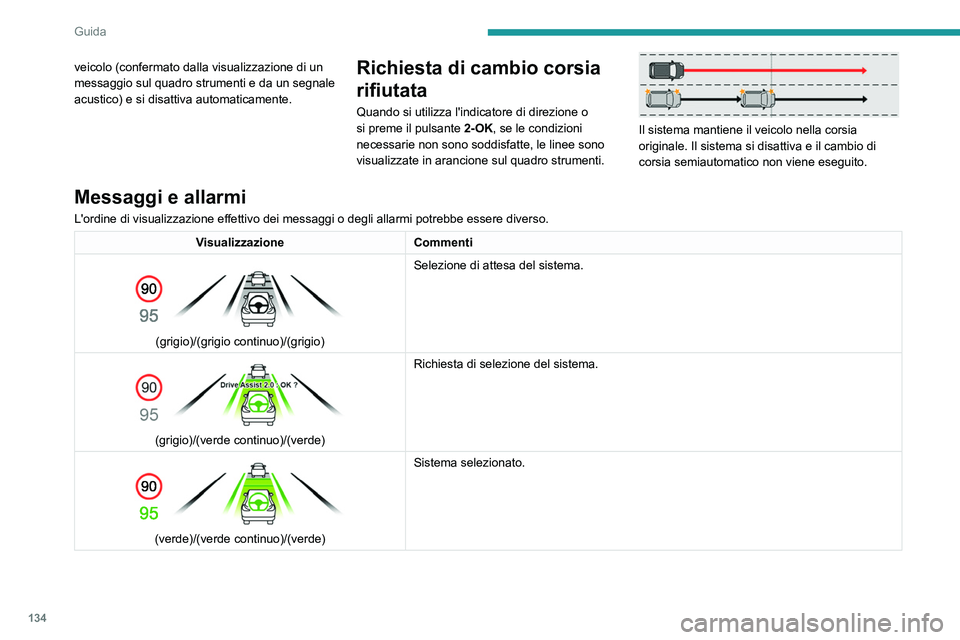 PEUGEOT 408 2023  Manuale duso (in Italian) 134
Guida
veicolo (confermato dalla visualizzazione di un 
messaggio sul quadro strumenti e da un segnale 
acustico) e si disattiva automaticamente.Richiesta di cambio corsia 
rifiutata
Quando si util