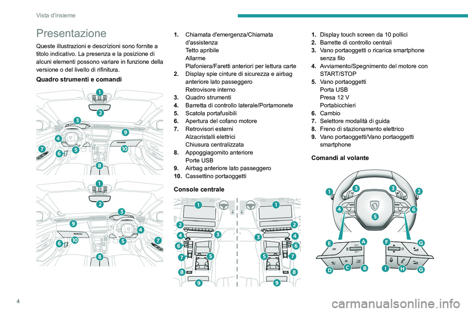 PEUGEOT 408 2023  Manuale duso (in Italian) 4
Vista d'insieme
Presentazione
Queste illustrazioni e descrizioni sono fornite a 
titolo indicativo. La presenza e la posizione di 
alcuni elementi possono variare in funzione della 
versione o d