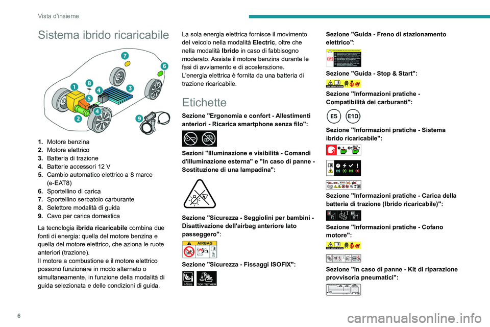 PEUGEOT 408 2023  Manuale duso (in Italian) 6
Vista d'insieme
Sistema ibrido ricaricabile 
 
1.Motore benzina
2. Motore elettrico
3. Batteria di trazione
4. Batterie accessori 12
  V
5. Cambio automatico elettrico a 8 marce 
(e-EAT8)
6. Spo