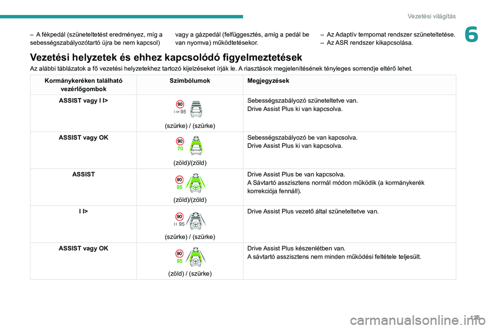 PEUGEOT 408 2023  Kezelési útmutató (in Hungarian) 125
Vezetési világítás
6– A fékpedál (szüneteltetést eredményez, míg a 
sebességszabályozótartó újra be nem kapcsol) vagy a gázpedál (felfüggesztés, amíg a pedál be 
van nyomva)