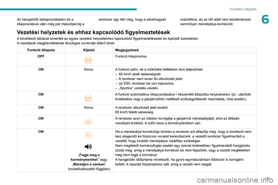 PEUGEOT 408 2023  Kezelési útmutató (in Hungarian) 137
Vezetési világítás
6Az irányjelzők bekapcsolásakor és a 
kikapcsolásuk után még pár másodpercig a rendszer úgy ítéli meg, hogy a sávelhagyás  szándékos, és ez idő alatt nem k